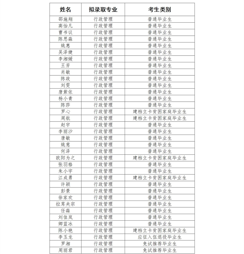 2021年湖南警察学院“专升本”考试招生工作拟录取名单公示-发布_副本.jpg